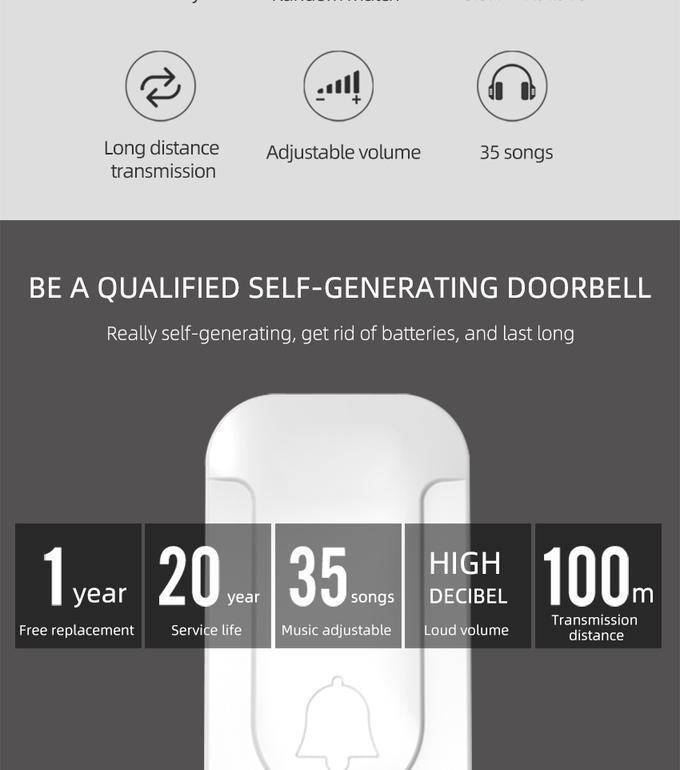 Système de sécurité intelligent 2 de Homesafe